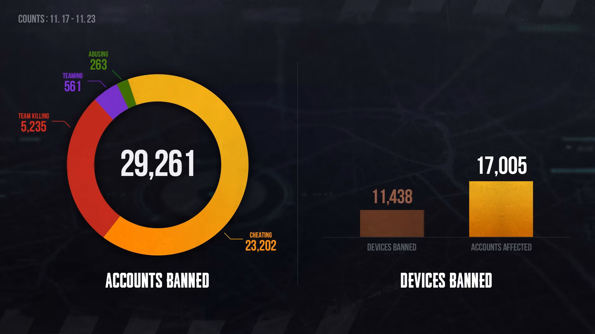feeling-the-bans-how-pubg-s-latest-crackdown-keeps-my-games-fairer-image-0