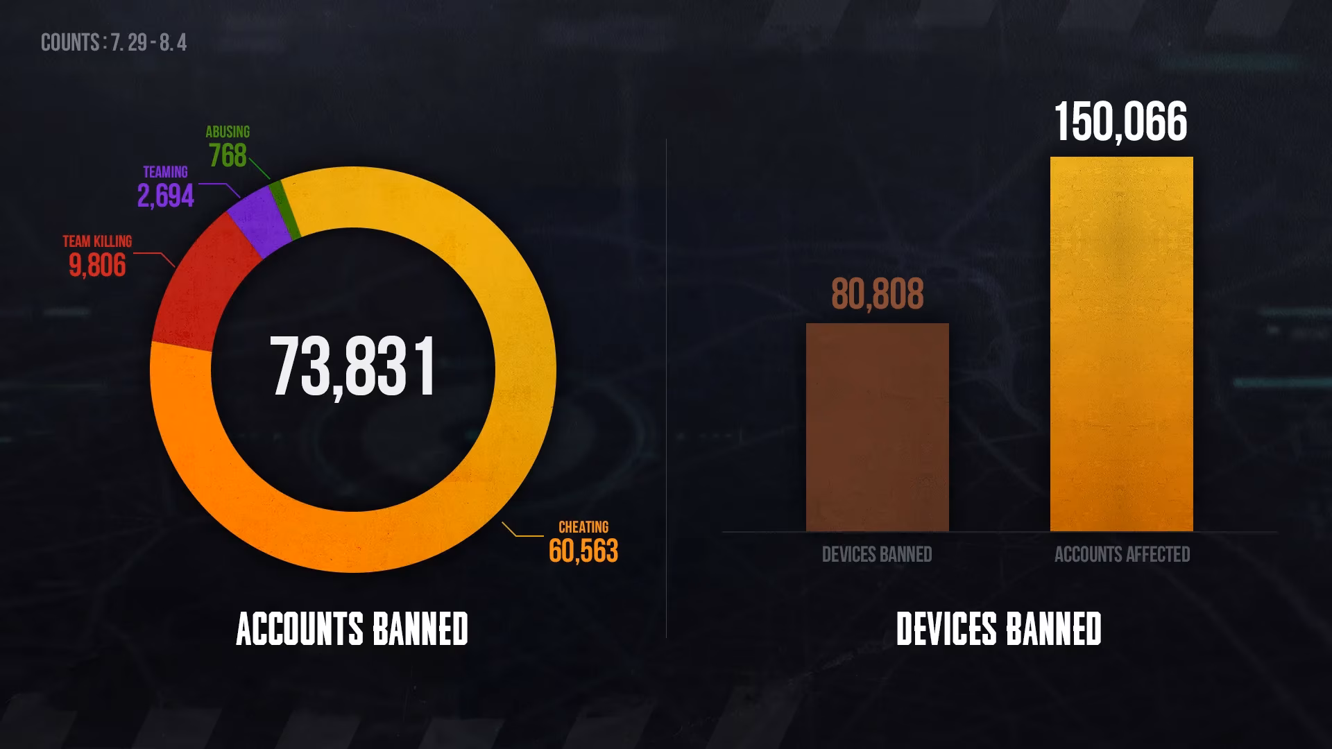 weekly-pubg-ban-wave-why-i-still-check-the-banned-player-list-image-0