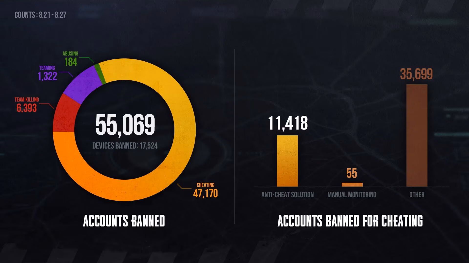 pubg-s-august-21-27-ban-list-why-it-still-matters-in-2026-image-0